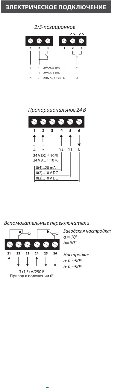 Электропривод Lufberg DA32N24PI 32 Нм