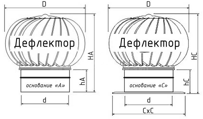 Турбодефлектор из оцинкованной стали TD-155