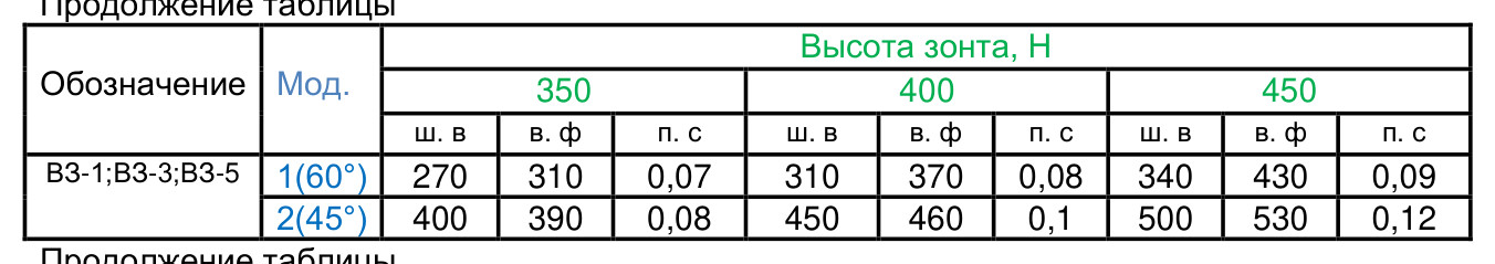 Вытяжной зонт пристенный ВЗ-1А