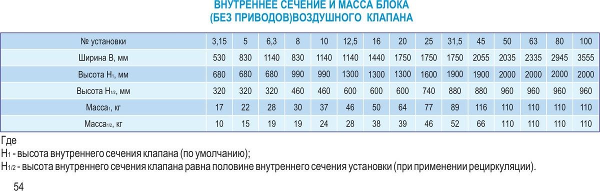 Центральные кондиционеры VKC-Ex-45