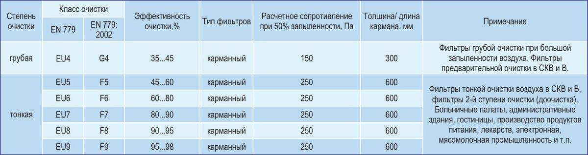 Центральные кондиционеры VKC-Ex-80