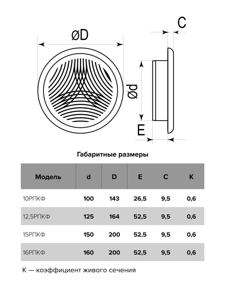 Решетка вентиляционная РПКФ фланец D150 разъемная D200 пластик ERA