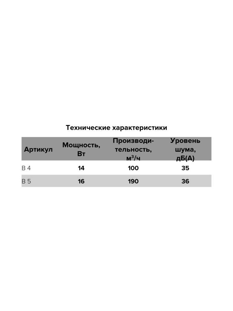 Вентилятор накладной B D100 сетка AURAMAX