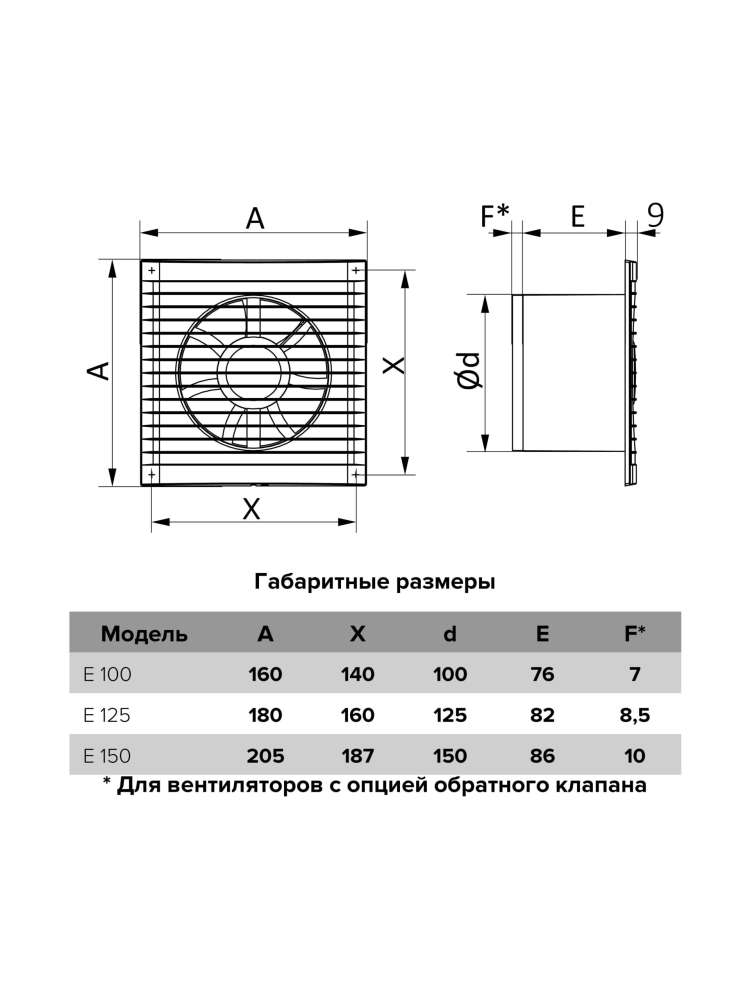 Вентилятор накладной E, тяговый выключатель, D150, ERA