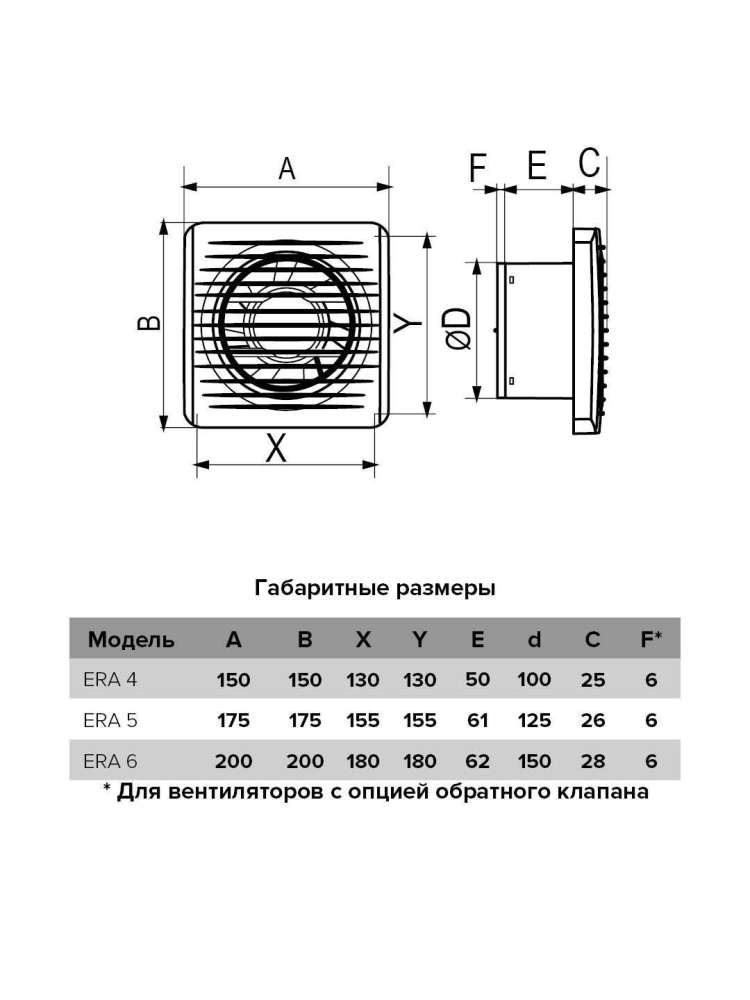 Вентилятор накладной ERA D125 ERA