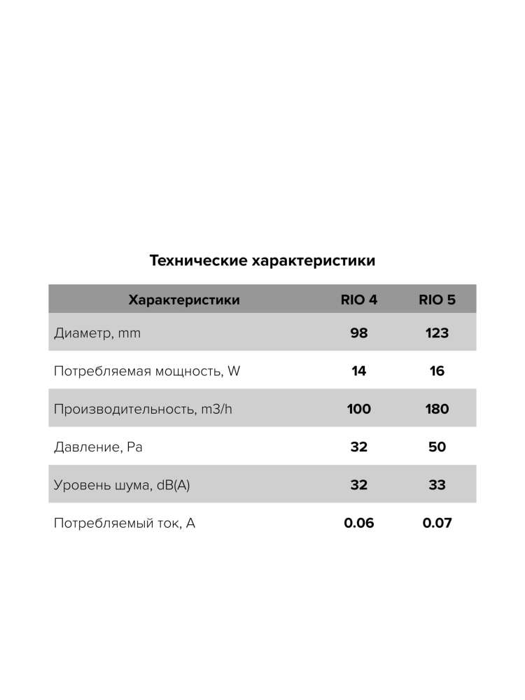 Вентилятор накладной RIO D125 обратный клапан DICITI