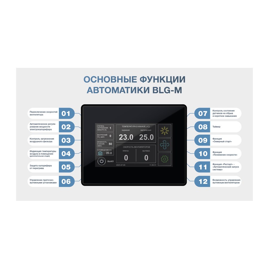 Приточная установка ФЬОРДИ ВПУ 3000 EC W-BLG-M