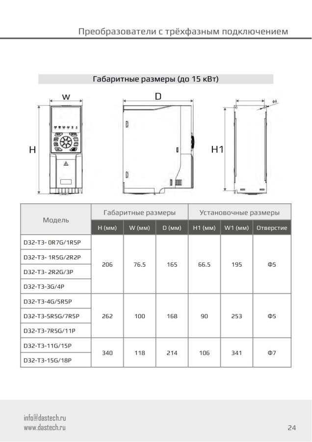 Преобразователь частоты Dastech D32-T3-0R7G/1R5P, 0,75/1,5 кВт, 380 В