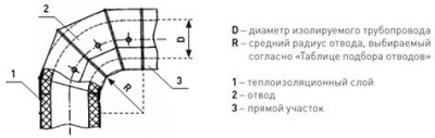 Оболочка металлическая Energopack З-СТ 220/05 (заглушка, D 220 мм)