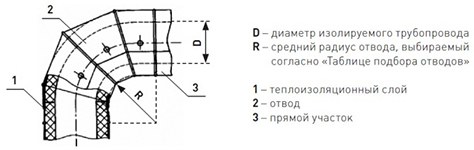 Оболочка металлическая Energopack Т-СТ 300/05 (прямой участок 1 м, D 300 мм)
