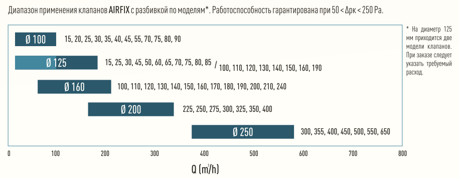 Габариты и характеристики — нажмите, чтобы открыть в полном размере