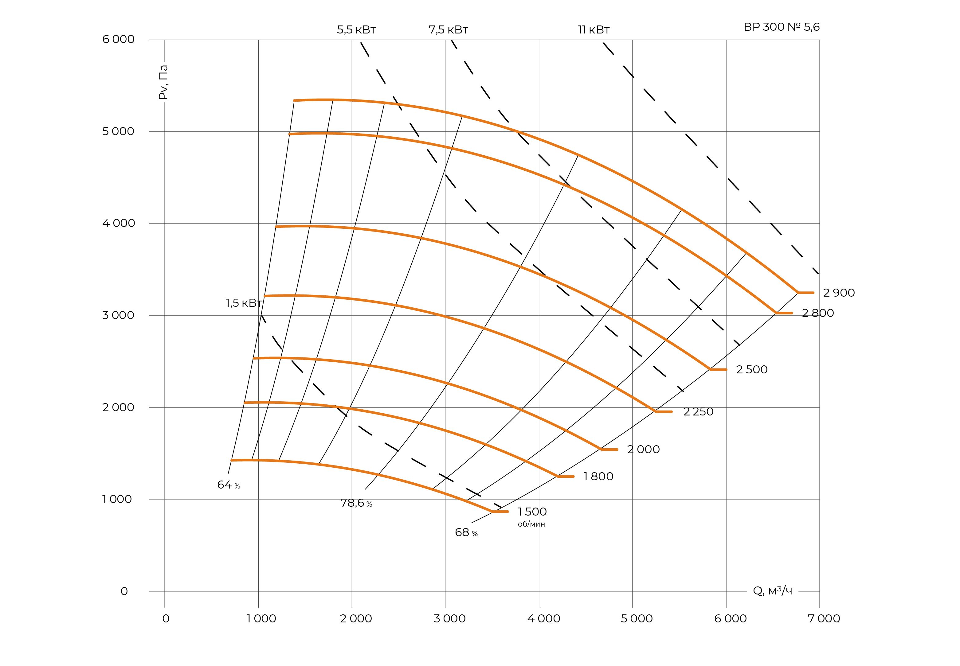 ВР 300: №5,6 — аэродинамические характеристики