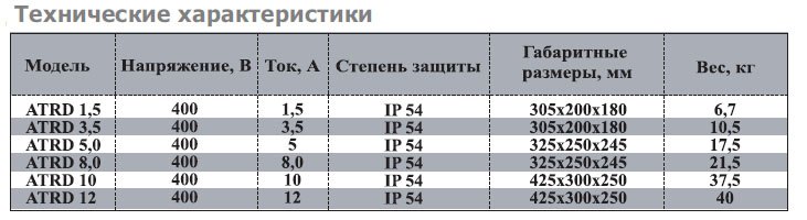 ATRD-7R регулятор скорости — Диаграммы подбора